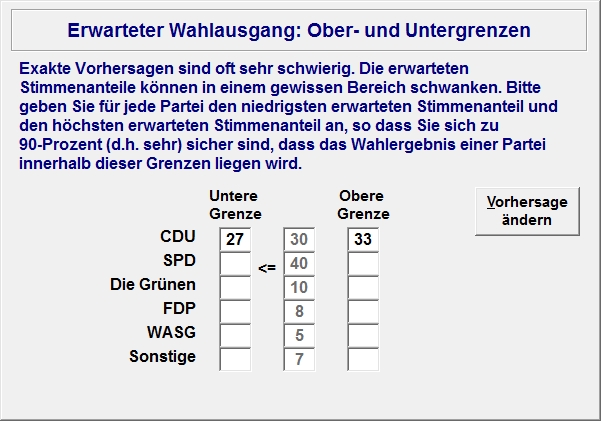 Forecast of lower and upper CI.