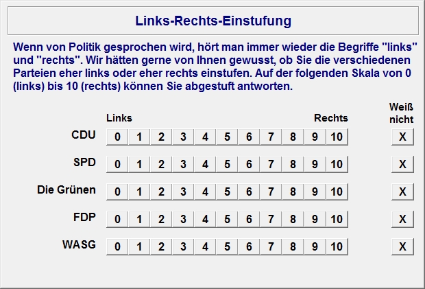 11-point rating scale for 5 parties.