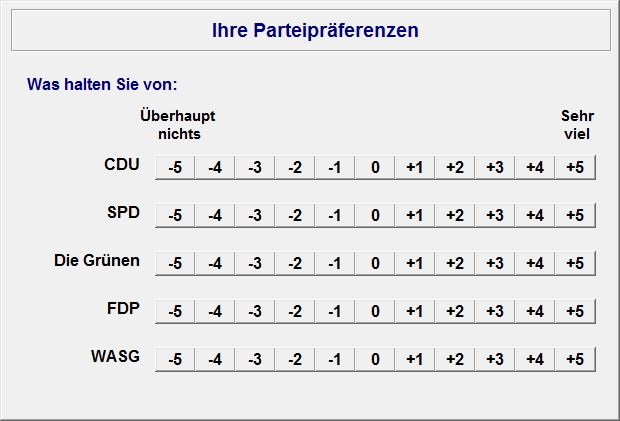 11-point rating scale for 5 parties.