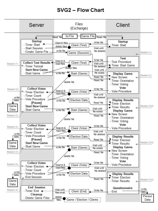 SVG2 Flow Chart