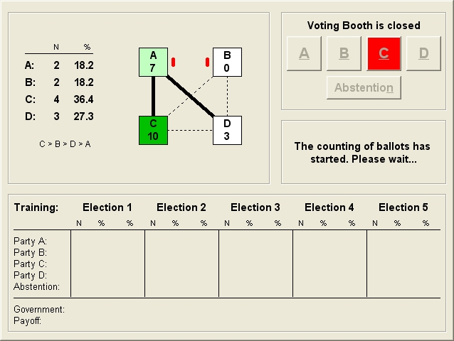 Waiting for all voters to cast their ballot.