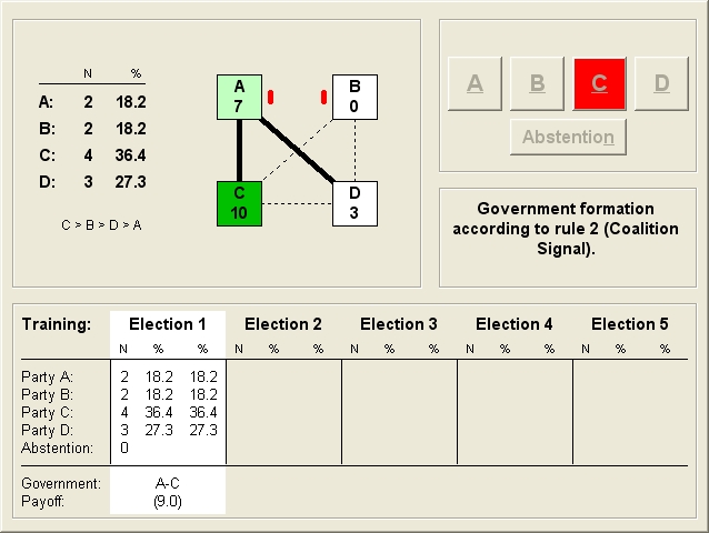 Election result and payoff are announced.