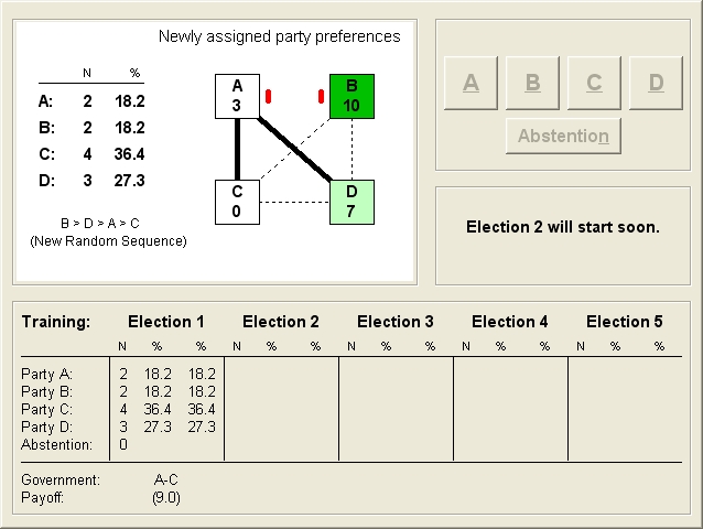 Re-assignment of preferences for election 2.